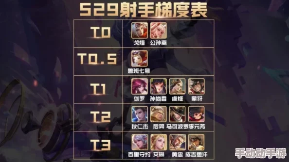 王者荣耀S29赛季射手荣耀榜：发育路顶尖英雄崛起，强势上分阵容精选推荐