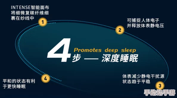触摸睡眠歼模拟器1:如何通过科技改善睡眠质量? 触摸睡眠歼模拟器1:如何通过科技改善睡眠质量?