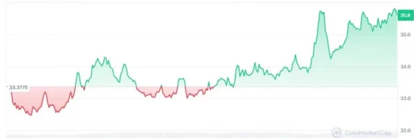 SWRV币未来展望:深度挖掘其潜力价值与投资建议分析 SWRV币未来展望:深度挖掘其潜力价值与投资建议分析