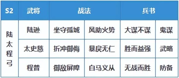 《三国志战略版》吴骑阵容策略：打造无懈可击的顶尖吴国骑兵搭配指南
