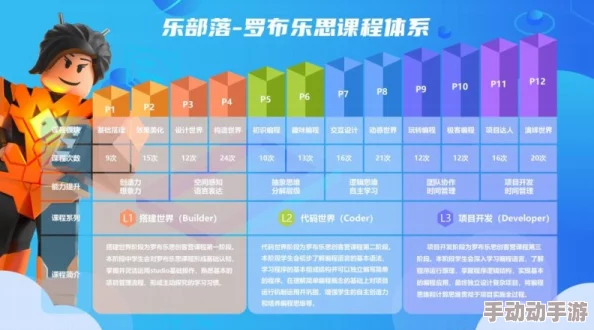 罗布乐思游戏个性化按键配置全攻略:优化操作体验,掌握高效设置技巧 罗布乐思游戏个性化按键配置全攻略:优化操作体验,掌握高效设置技巧