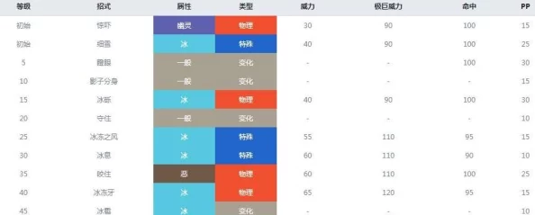 探索宝可梦大冒险：岩石系技能的威力与独特玩法深度概览