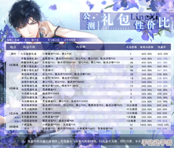 《光与夜之恋》情热至深礼包：性价比全维度评估，超值与否一看便知！