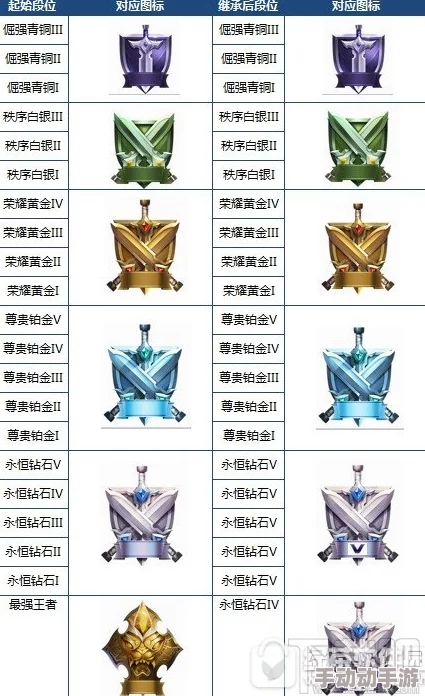 三角洲行动:详细解读新赛季段位继承机制与升降级策略 三角洲行动:详细解读新赛季段位继承机制与升降级策略