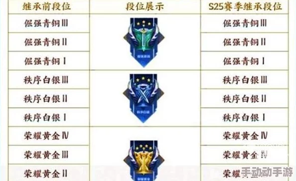 三角洲行动:详细解读新赛季段位继承机制与升降级策略 三角洲行动:详细解读新赛季段位继承机制与升降级策略