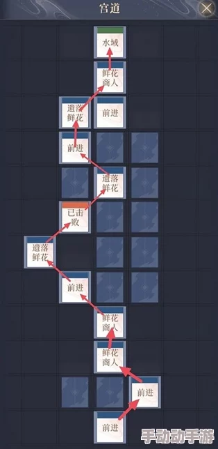 《如鸢》游戏深度探索:广陵据点重生策略与特色重建路径指南 《如鸢》游戏深度探索:广陵据点重生策略与特色重建路径指南