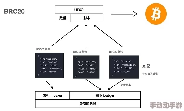 giligili破解版：深入分析其功能与潜在风险，了解如何安全使用该应用程序的技巧与建议