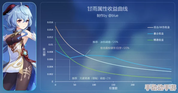 柚子猫甘雨致命的错误：在游戏中如何避免角色技能使用不当导致的失误与影响分析