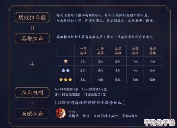 金铲铲之战:全阶段变形术刷新机制与概率深度概览 金铲铲之战:全阶段变形术刷新机制与概率深度概览