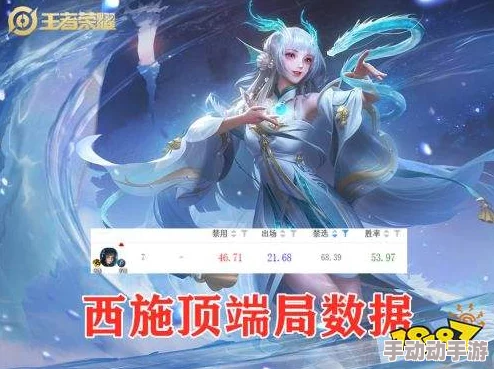 王者荣耀西施奖励网站：了解如何通过该平台获取游戏内丰厚奖励与福利，提升你的游戏体验和角色实力