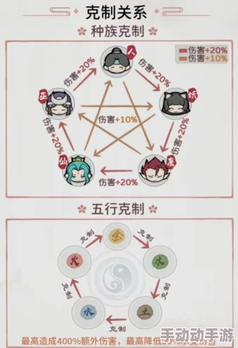 探索《神仙道》五行奥秘：揭秘多少级解锁专属元素系统，开启策略战斗新纪元