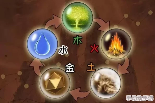 探索《神仙道》五行奥秘：揭秘多少级解锁专属元素系统，开启策略战斗新纪元