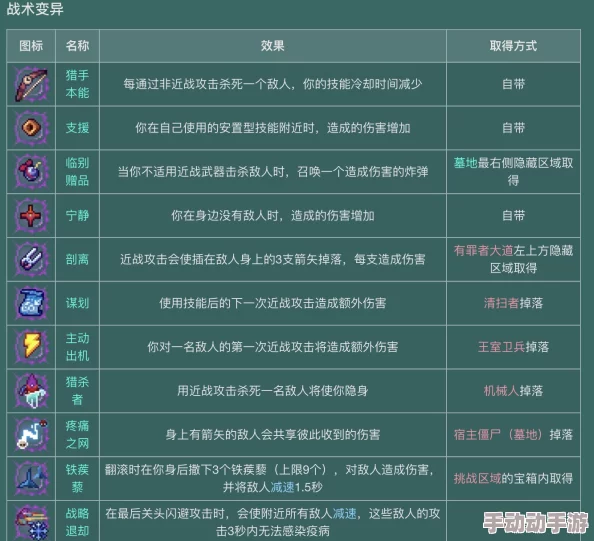 重生细胞萌新必备:优选武器指南,助力初期探险高效通关策略 重生细胞萌新必备:优选武器指南,助力初期探险高效通关策略