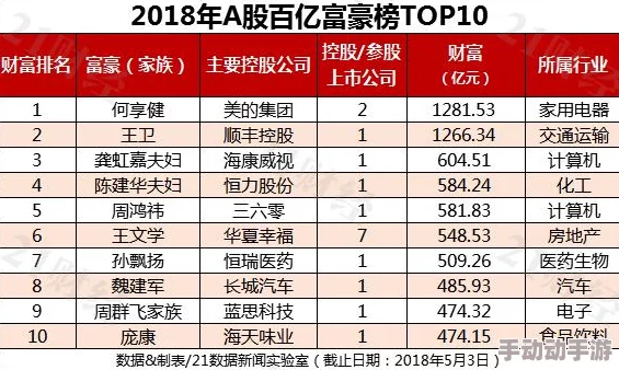 豪门财富累积策略:百亿家族高效盈利的独到路径与快速增值秘诀 豪门财富累积策略:百亿家族高效盈利的独到路径与快速增值秘诀