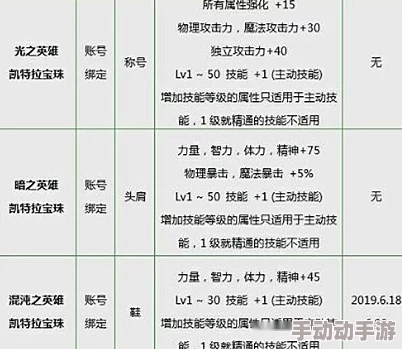 DNF全属性强化优选:揭秘哪颗宝珠能完美赋能所有元素伤害 DNF全属性强化优选:揭秘哪颗宝珠能完美赋能所有元素伤害