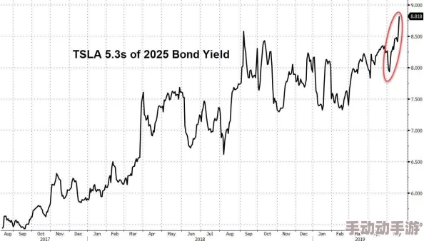 《七日世界》震撼降临!2025年1月9日手机平台全球首发,开启未来冒险新纪元! 《七日世界》震撼降临!2025年1月9日手机平台全球首发,开启未来冒险新纪元!