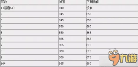 《浮空秘境》2024年度精选通用兑换码大放送,独家汇总不容错过! 《浮空秘境》2024年度精选通用兑换码大放送,独家汇总不容错过!