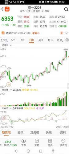 一阳吞三阴指什么服务?K线图中的这个"吃豆人"究竟在玩什么游戏? 一阳吞三阴指什么服务?K线图中的这个"吃豆人"究竟在玩什么游戏?