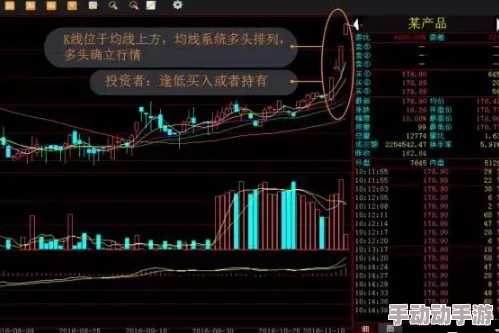 一阳吞三阴指什么服务?K线图中的这个"吃豆人"究竟在玩什么游戏? 一阳吞三阴指什么服务?K线图中的这个"吃豆人"究竟在玩什么游戏?