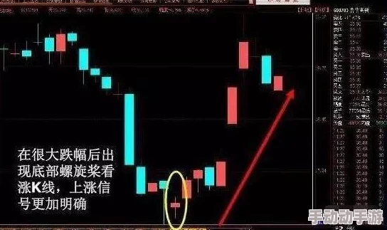 一阳吞三阴指什么服务?K线图中的这个"吃豆人"究竟在玩什么游戏? 一阳吞三阴指什么服务?K线图中的这个"吃豆人"究竟在玩什么游戏?