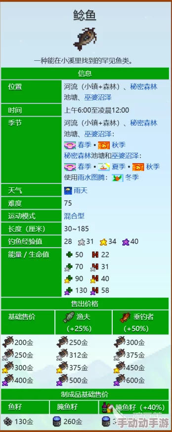 星露谷物语:高效卖鱼技巧与收益最大化策略指南 星露谷物语:高效卖鱼技巧与收益最大化策略指南