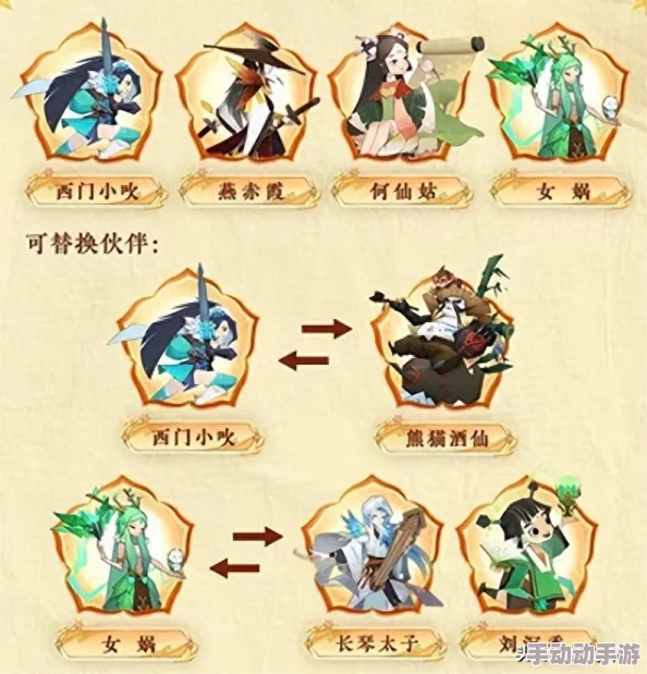 《神仙道》进阶攻略:解锁后羿英雄的精确等级要求与策略分享 《神仙道》进阶攻略:解锁后羿英雄的精确等级要求与策略分享