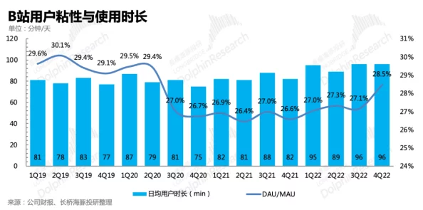 免费b站在线观看人数统计:分析影响因素与未来趋势 免费b站在线观看人数统计:分析影响因素与未来趋势