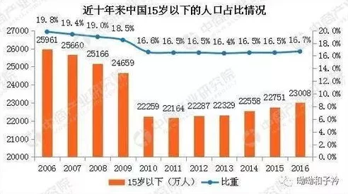 免费b站在线观看人数统计:分析影响因素与未来趋势 免费b站在线观看人数统计:分析影响因素与未来趋势