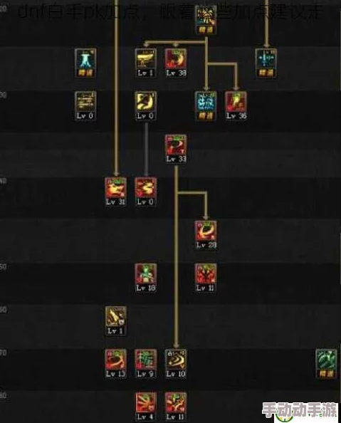 DNF高手进阶:白手玩家如何精准挑选最强武器搭配策略 DNF高手进阶:白手玩家如何精准挑选最强武器搭配策略