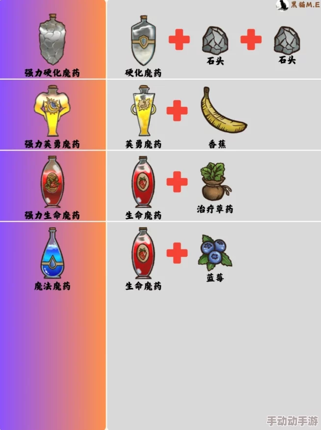 背包乱斗：终极合成策略指南与珍稀道具搭配大全