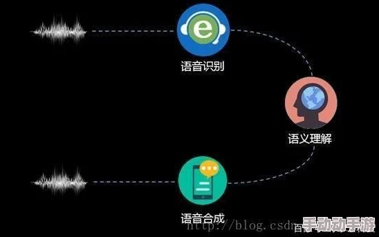 掌握内容安全界限:有效开启麦克风交流的策略与技巧 掌握内容安全界限:有效开启麦克风交流的策略与技巧