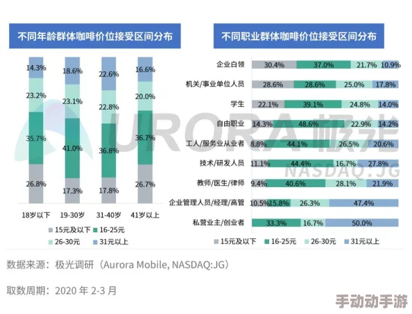 《地下城与勇士》中,最受欢迎的热门职业排行榜及玩家偏好深度洞察 《地下城与勇士》中,最受欢迎的热门职业排行榜及玩家偏好深度洞察