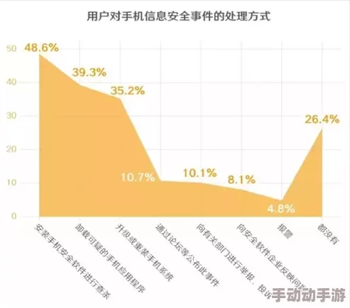 砍人网站APP：用户评价揭示其使用体验与安全性，值得关注的功能和潜在风险分析