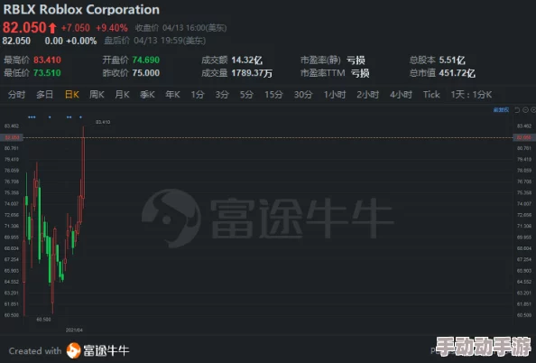 ROBLOX游戏突发黑屏故障?快速排查与解决方案指南 ROBLOX游戏突发黑屏故障?快速排查与解决方案指南