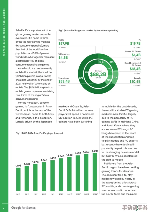 欧美AAA：深入解析欧美AAA在全球游戏市场中的重要地位与未来发展趋势