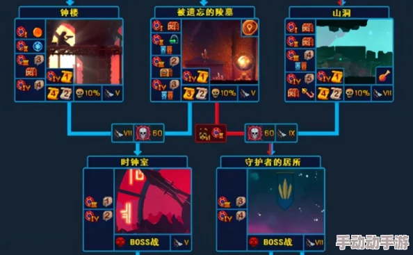 重生细胞：时光守护者全面战术指南与高效通关策略解析