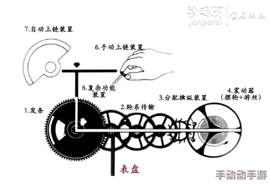 理解钢手轮c静音的工作原理与应用优势，提升使用体验和操作效率