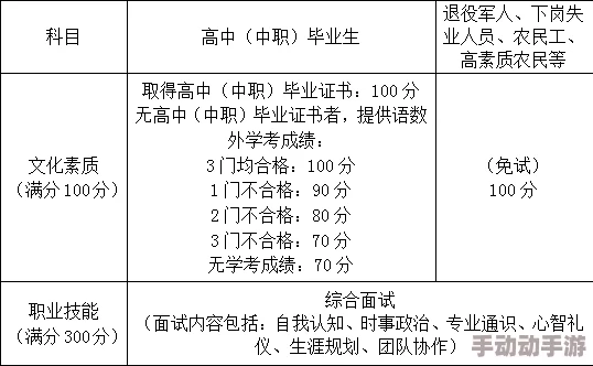 理解嫩叶草一区二区三区的区别与特点，深入分析其各自的优势和适用场景