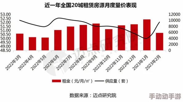 深圳出租房屋周剑和康揵：深入理解市场动态与租赁趋势的影响因素