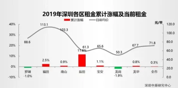 深圳出租房屋周剑和康揵：深入理解市场动态与租赁趋势的影响因素