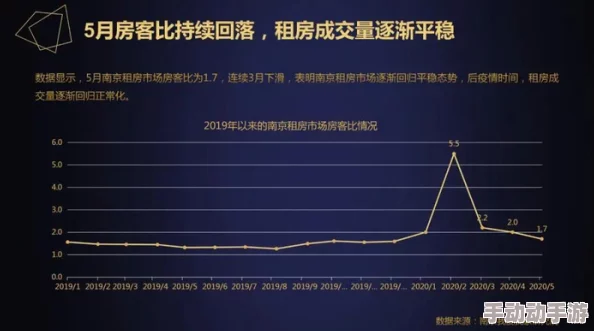 深圳出租房屋周剑和康揵：深入理解市场动态与租赁趋势的影响因素