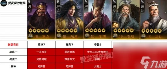 《三国志战略版》SP诸葛亮领衔：奇门八阵下，张角春华共创高效开荒新纪元阵容搭配策略