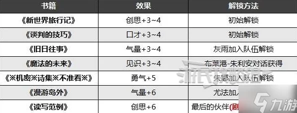 《暗喻幻想》全攻略：朱娜角色效能进阶指南与RANK等级跃升秘诀