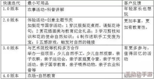 理解Zoom农场和Zoom牧场的运作模式及其对现代农业的影响与意义 理解Zoom农场和Zoom牧场的运作模式及其对现代农业的影响与意义