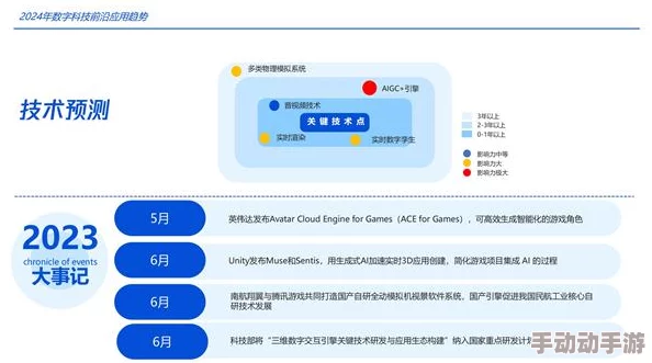 逹葢薾的旗帜技术2024：深入理解其创新与应用前景分析