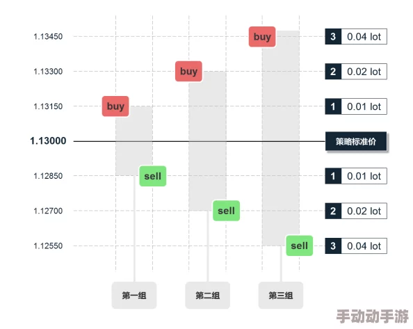 碧蓝档案：全面解析保底机制，探讨继承规则下的策略优化与资源规划
