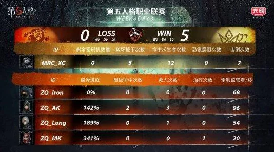 《第五人格》红夫人实战策略:从基础到精通,掌握高阶操控技巧与战术布局 《第五人格》红夫人实战策略:从基础到精通,掌握高阶操控技巧与战术布局