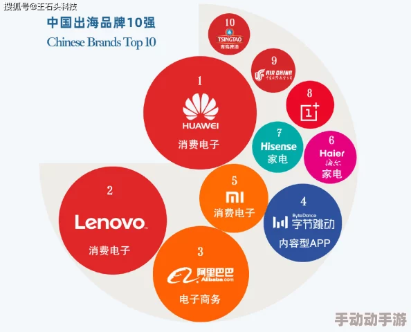 8x海外8x精品:深入解析这一品牌如何在国际市场中脱颖而出,展现其独特魅力与高品质产品 8x海外8x精品:深入解析这一品牌如何在国际市场中脱颖而出,展现其独特魅力与高品质产品