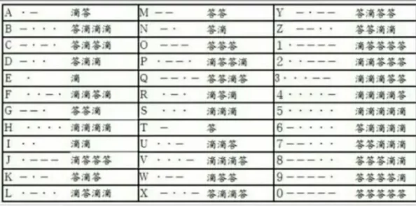 三角洲行动必备：全面解读摩斯密码对照表，掌握隐秘通讯的艺术与技巧