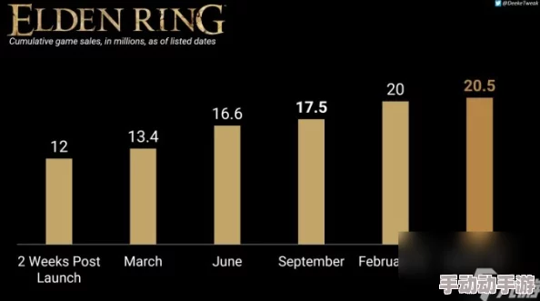 深度探讨:艾尔登法环强化至+9与+10,性能飞跃还是边际效应? 深度探讨:艾尔登法环强化至+9与+10,性能飞跃还是边际效应?